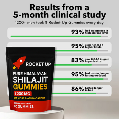 ROCKET UP!™ Pure Shilajit Gummies